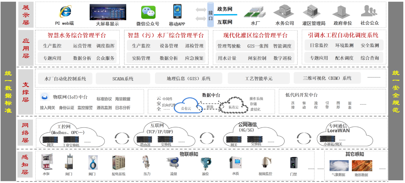 1692952959969094.png 智慧水务整体框架.png