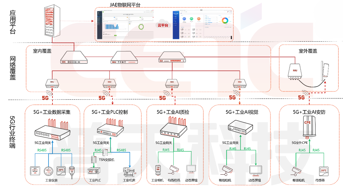 1707180736649034.png 端到端产品架构及使用场景图.png